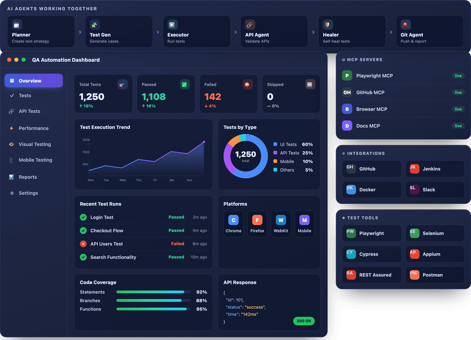 QA Automation Dashboard — AI agents, test execution trend, pass/fail metrics, MCP servers and integrations